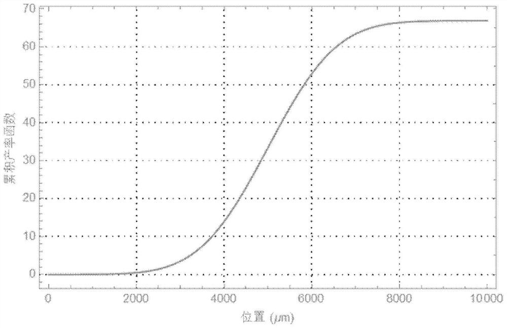 Photon pair source without spectral correlation