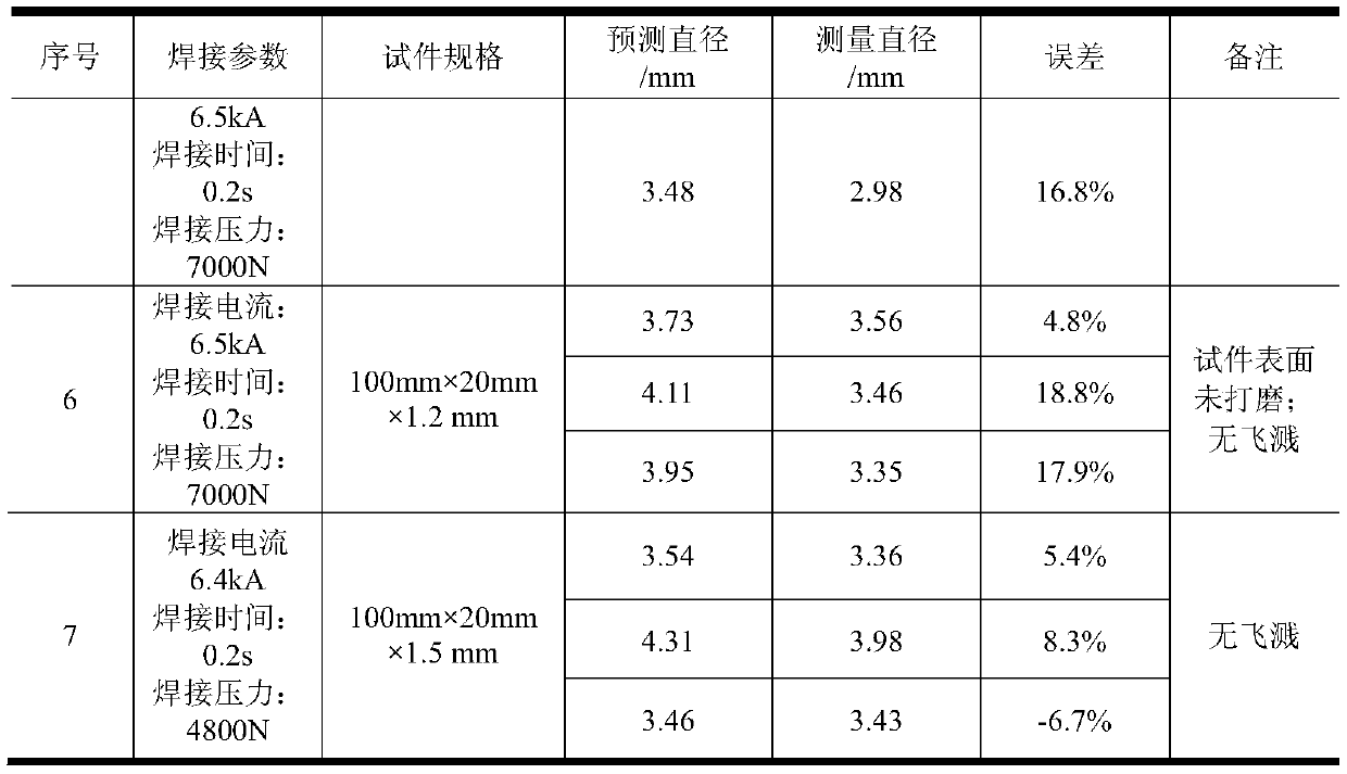 Prediction method of nugget diameter in resistance spot welding