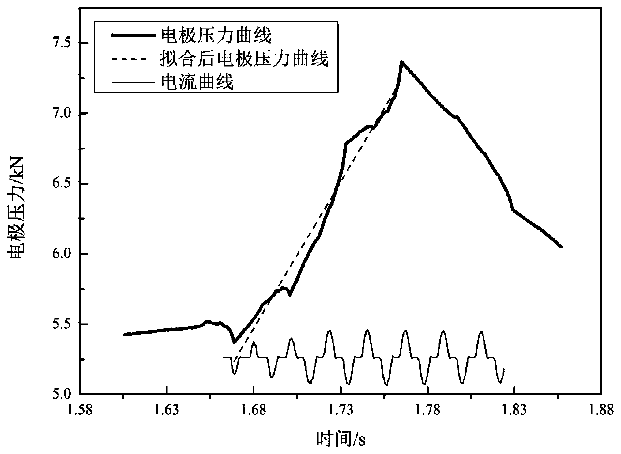 Prediction method of nugget diameter in resistance spot welding