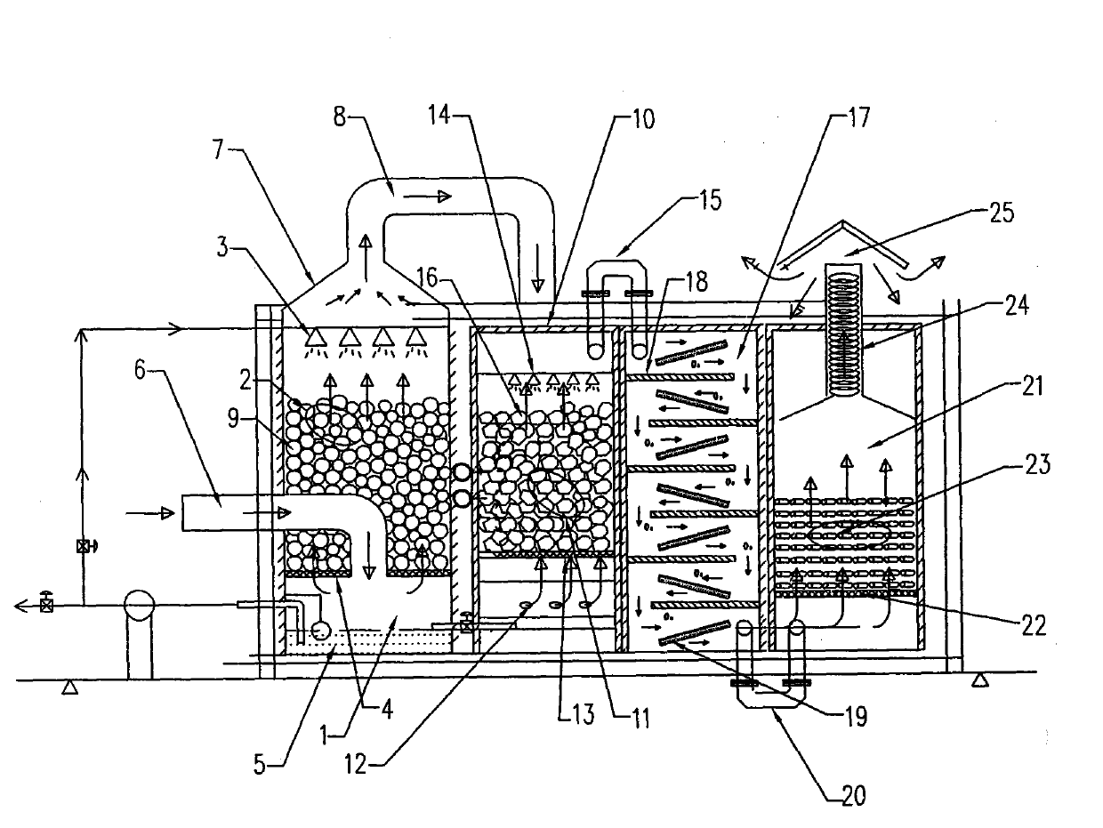 Integrated type modularization comprehensive deodorization device