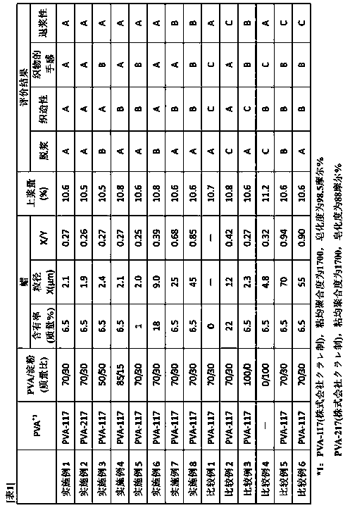 Sizing agent for fiber