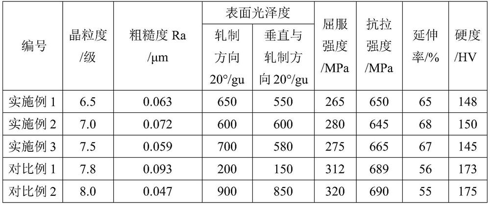 A kind of stainless steel belt for water tank and preparation method thereof