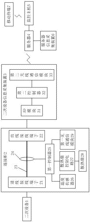 A Monitoring System Based on Scheduling Automation