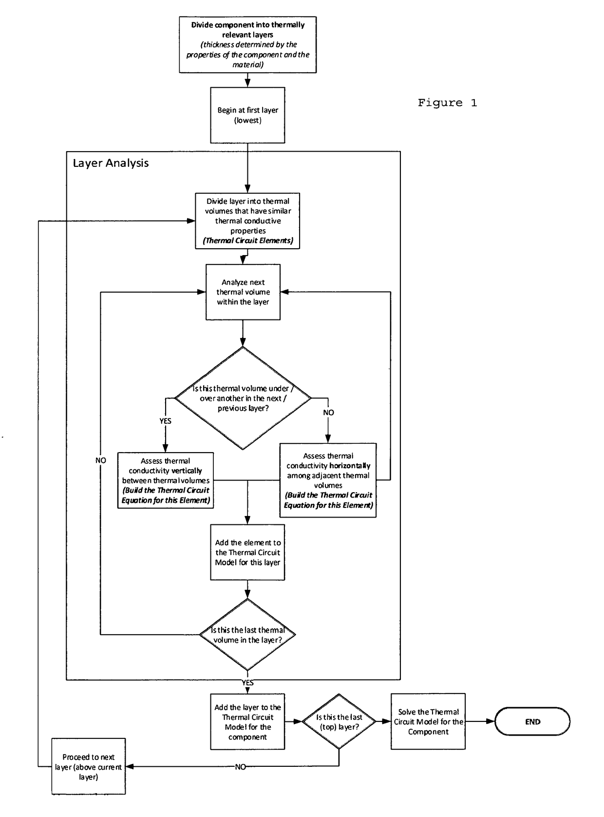 Methods of Manufacturing