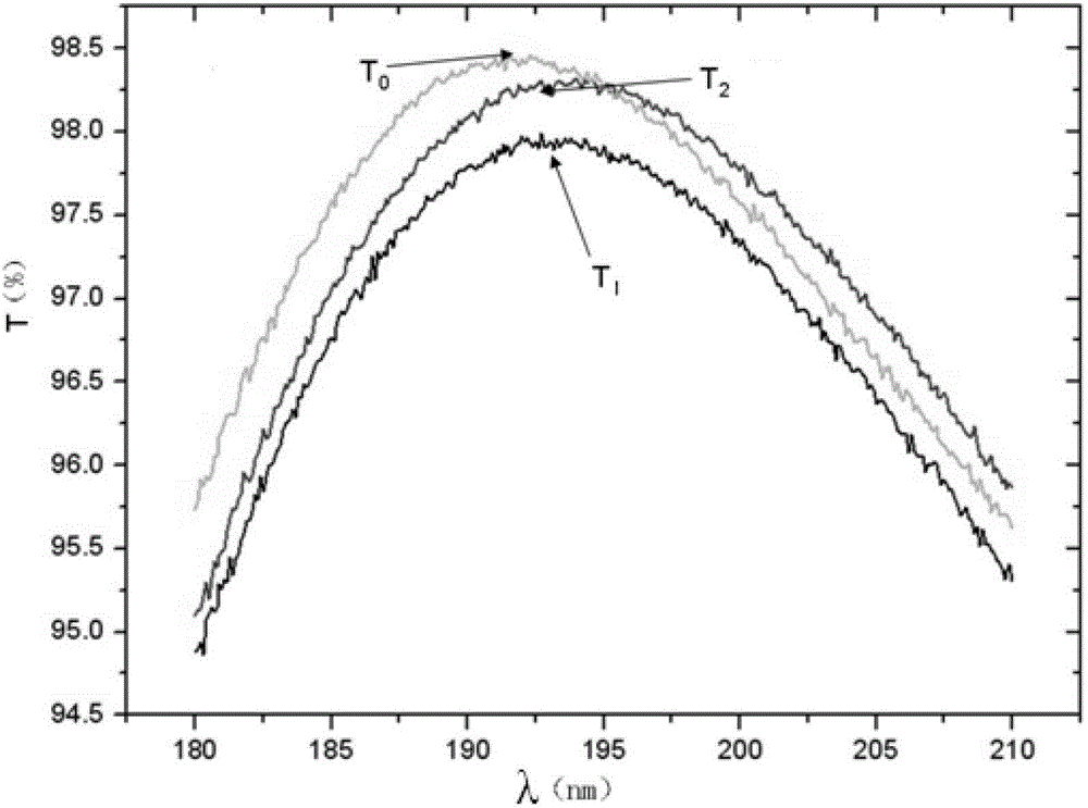 Analyzing method of pollutant absorption capability of deep UV (ultraviolet) fluoride film element