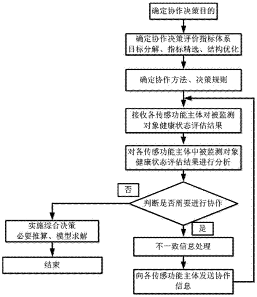 Intelligent health monitoring self-repairing system and method for fiber grating sensor network