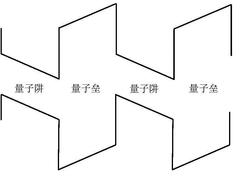 LED epitaxial growth method