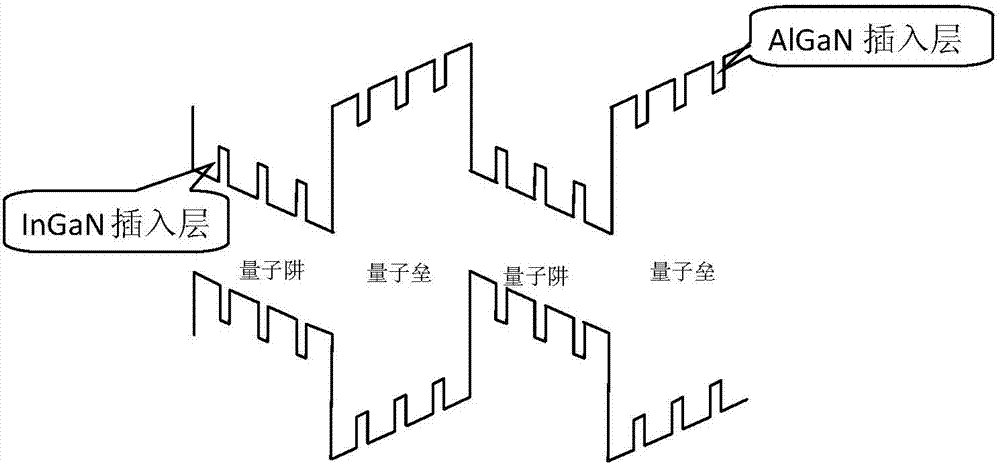 LED epitaxial growth method