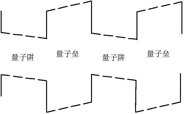 LED epitaxial growth method