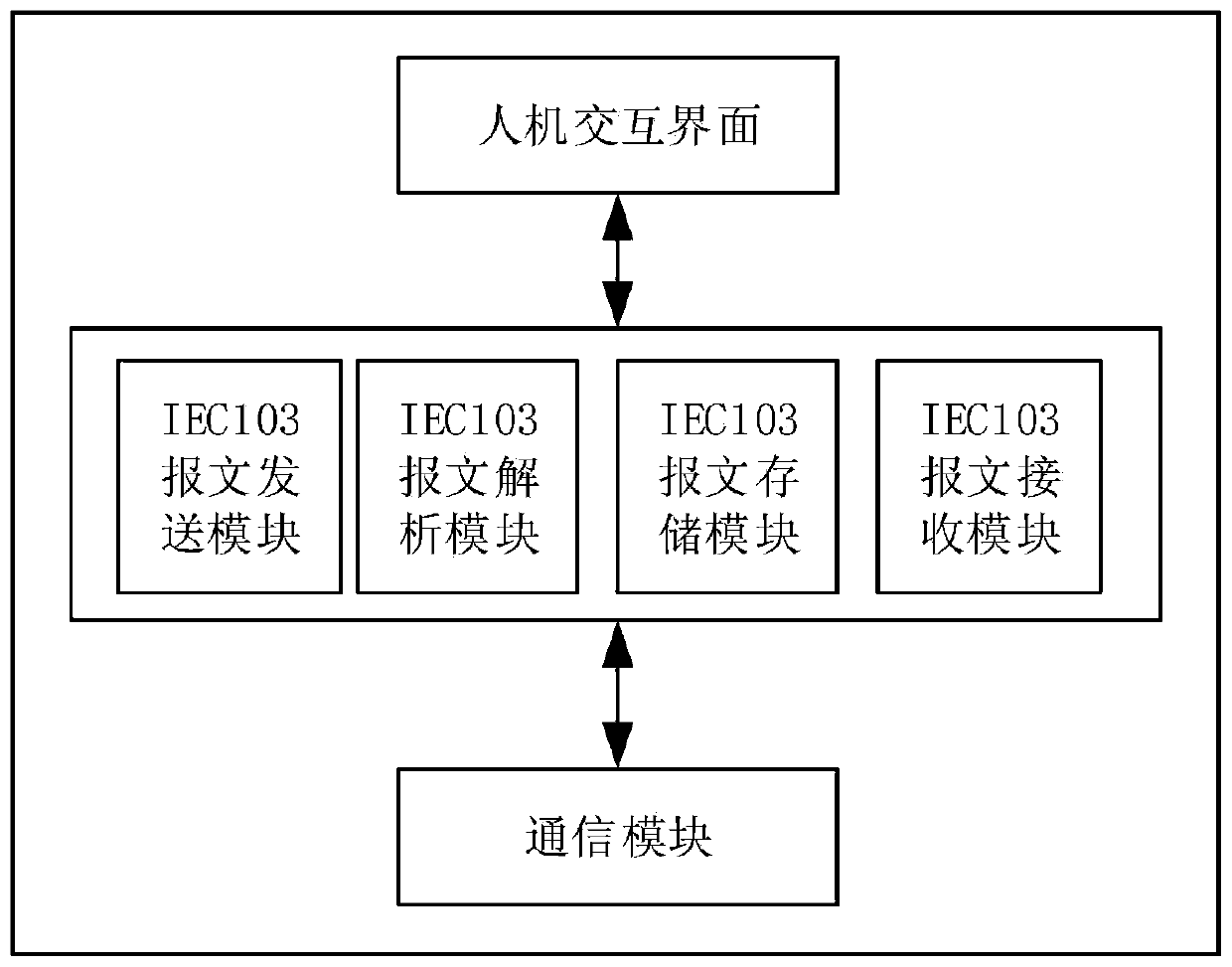 A relay protection debugging system and debugging method based on virtual trustworthy master station