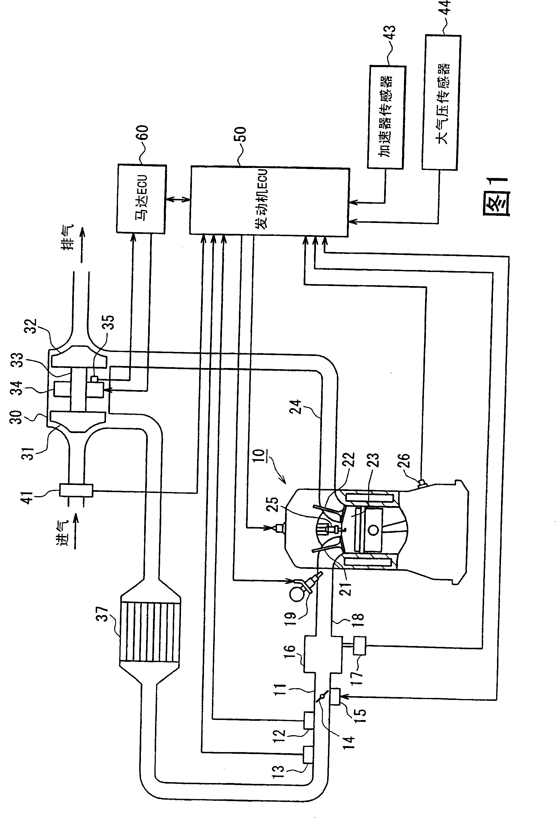 Controller for internal combustion engine with supercharger