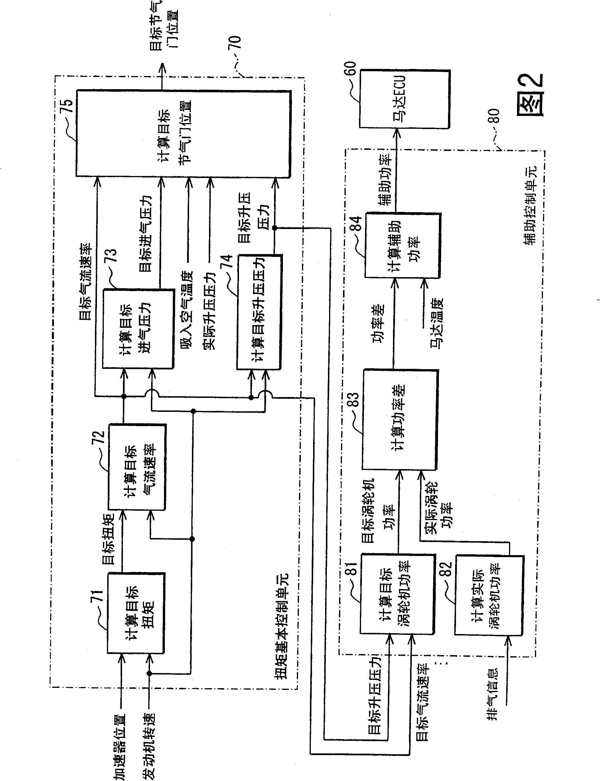 Controller for internal combustion engine with supercharger