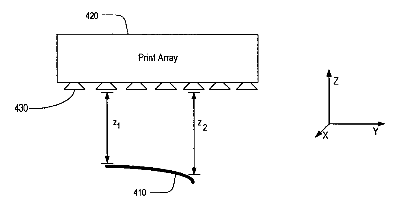 Method and system for correcting print image distortion due to irregular print image space topography