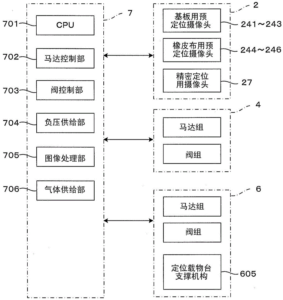 Pattern forming device and pattern forming method