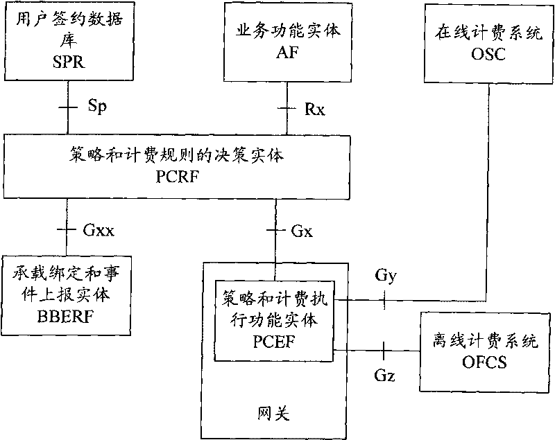 Method and device for reporting service information