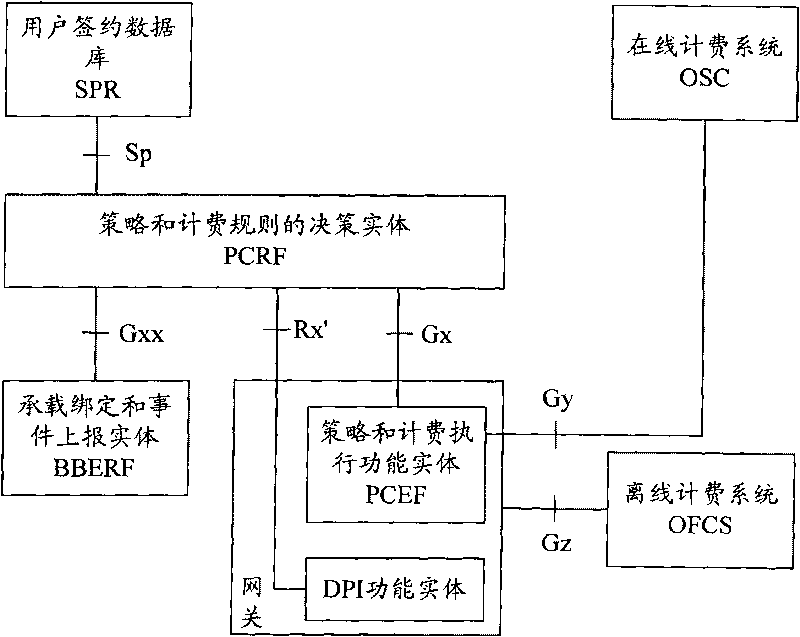 Method and device for reporting service information