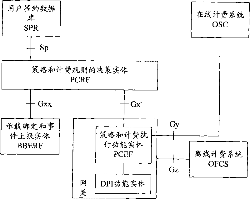 Method and device for reporting service information