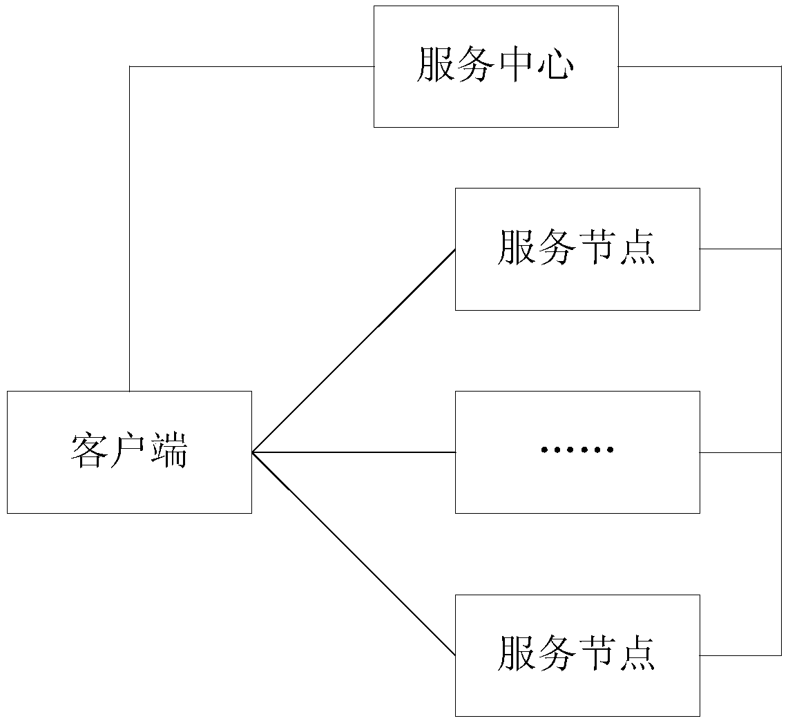 Load balancing method, device, electronic equipment and storage medium