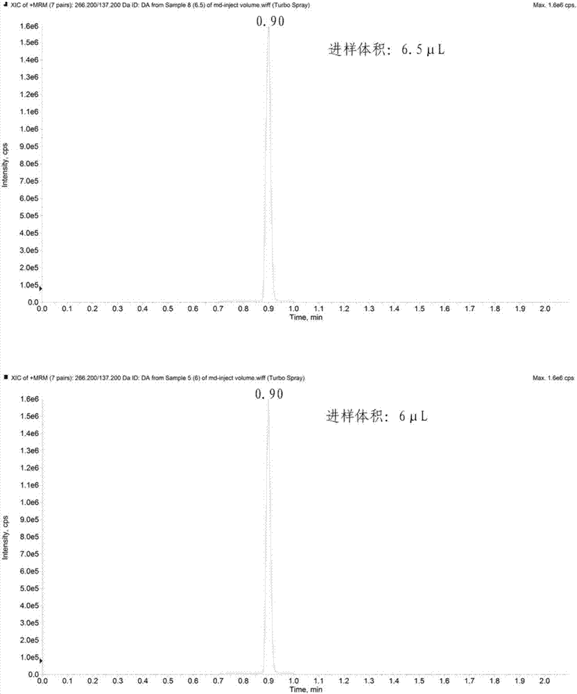 Detection method for determining monoamine neurotransmitters based on derivatization