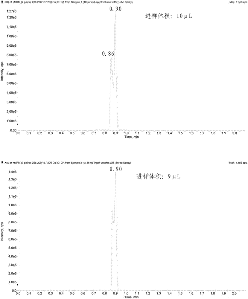 Detection method for determining monoamine neurotransmitters based on derivatization