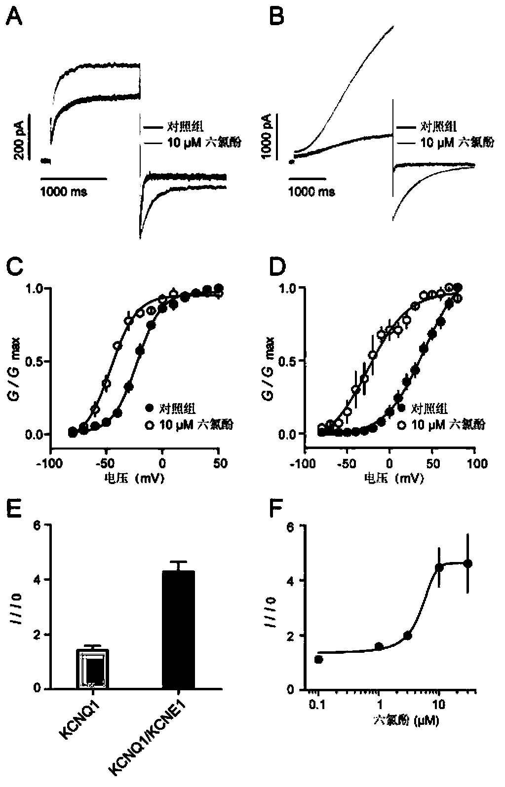 Application of hexachlorophene in preparation of voltage-gated potassium channel agonist