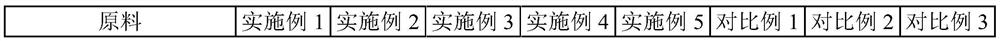 Cycloolefin polymer-polyphenyl ether resin composition as well as preparation method and application thereof