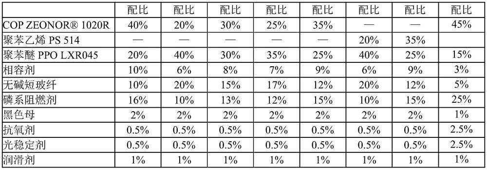 Cycloolefin polymer-polyphenyl ether resin composition as well as preparation method and application thereof