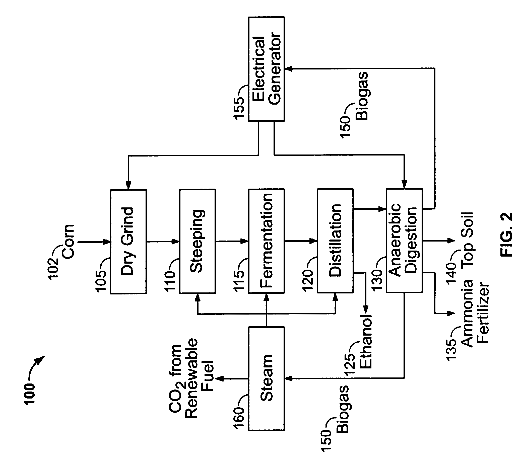 Process for producing ethanol and for energy recovery