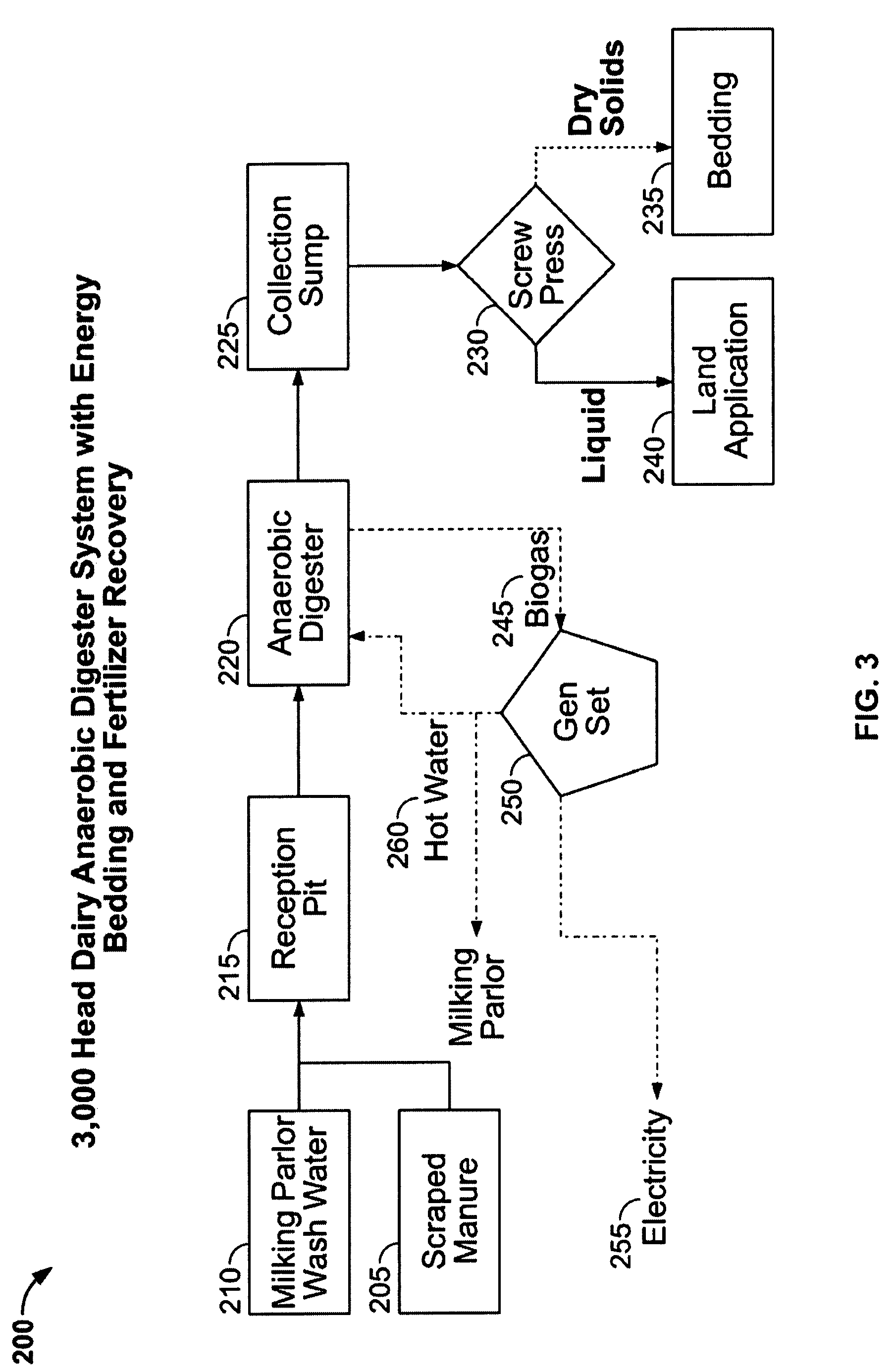 Process for producing ethanol and for energy recovery