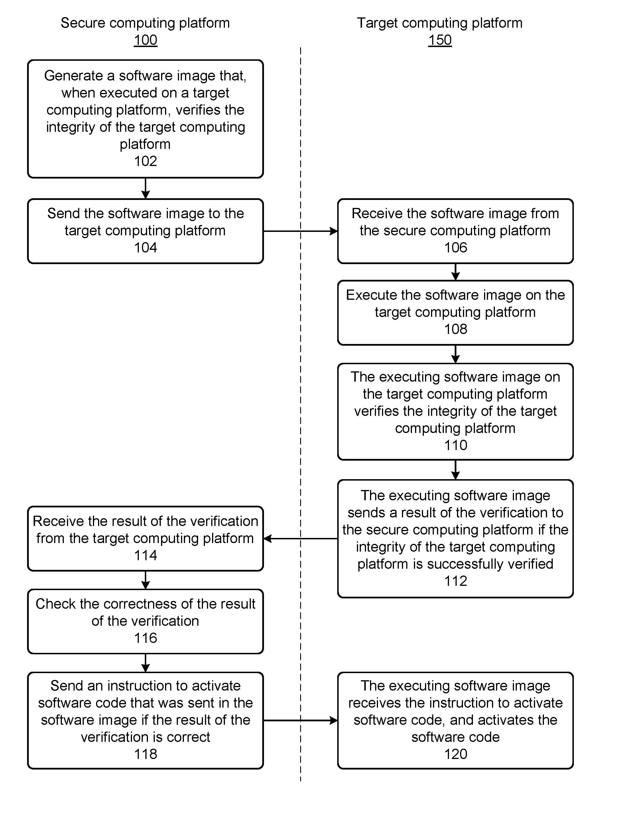 Verifying the integrity of a computing platform