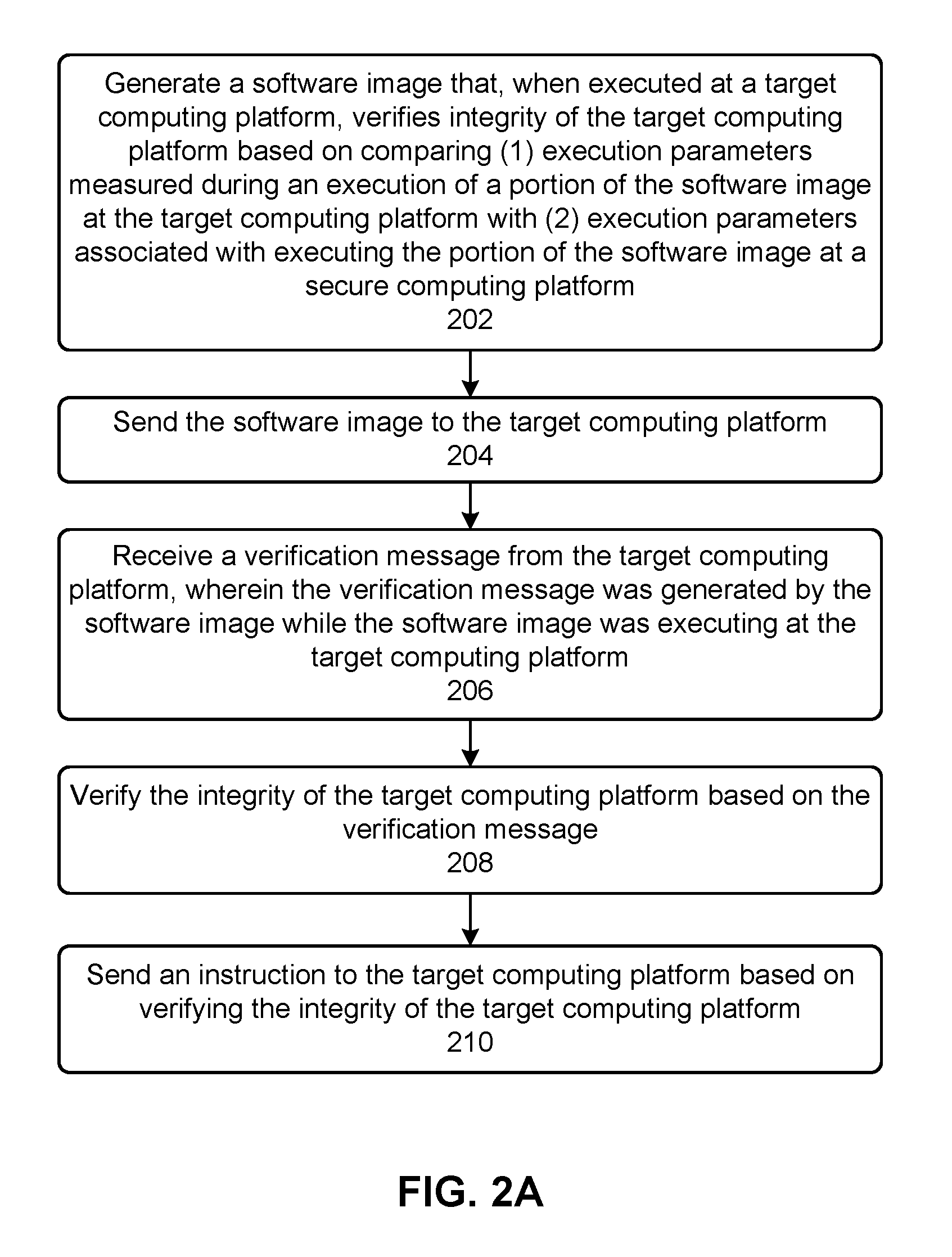 Verifying the integrity of a computing platform