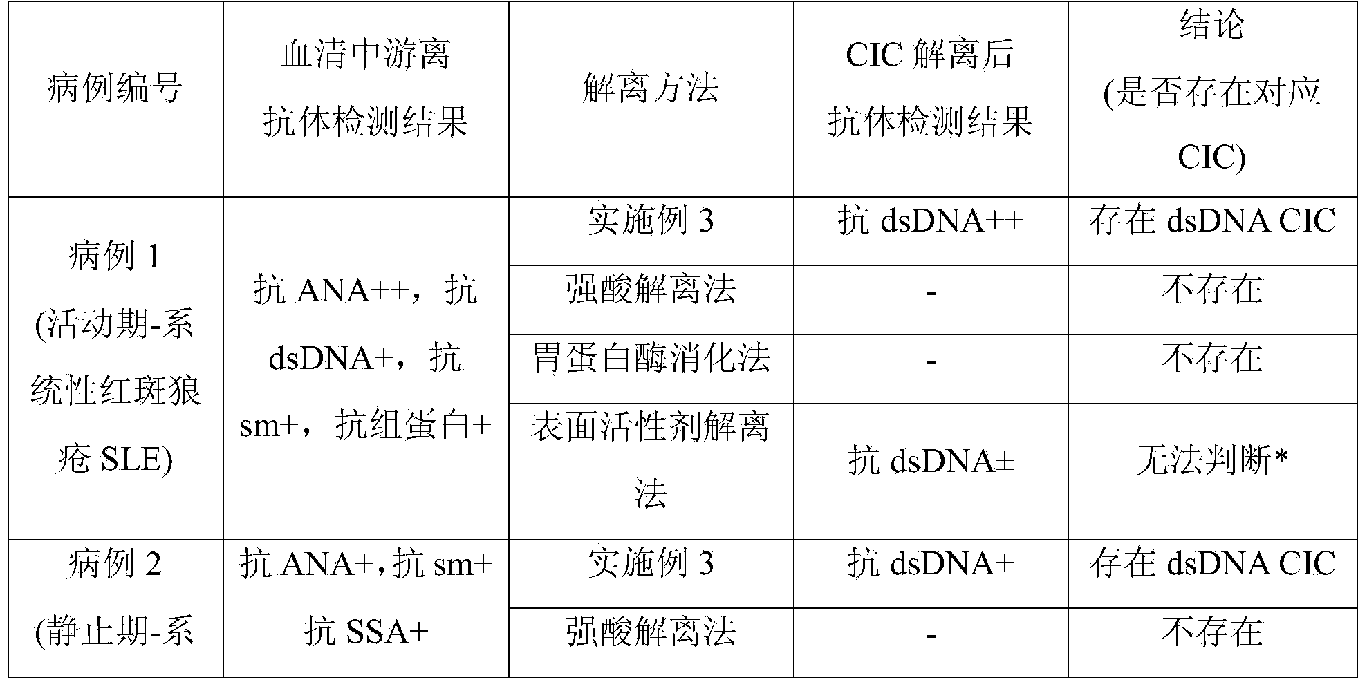 CIC (circulating immune complex) antibody buffer solution dissociation agent for immune complex buffer dissociation agent