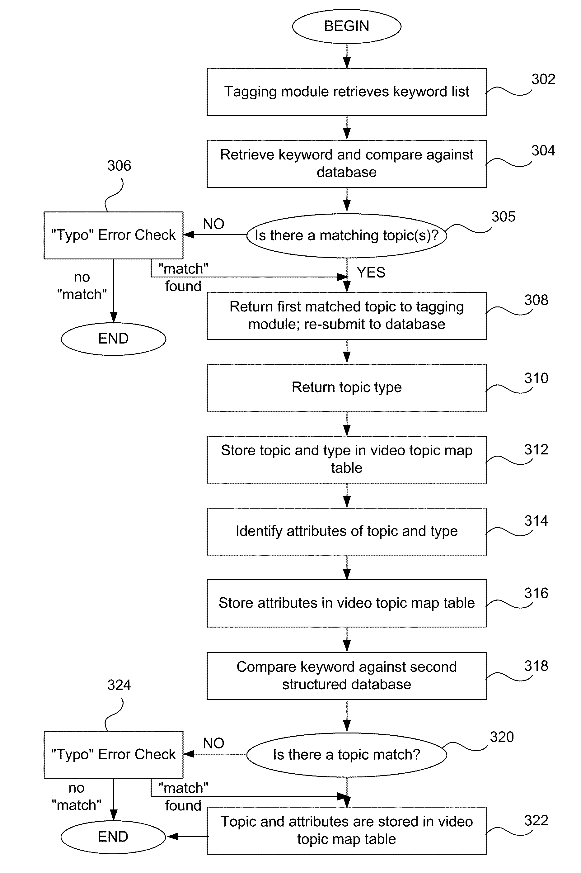 Semantic metadata creation for videos