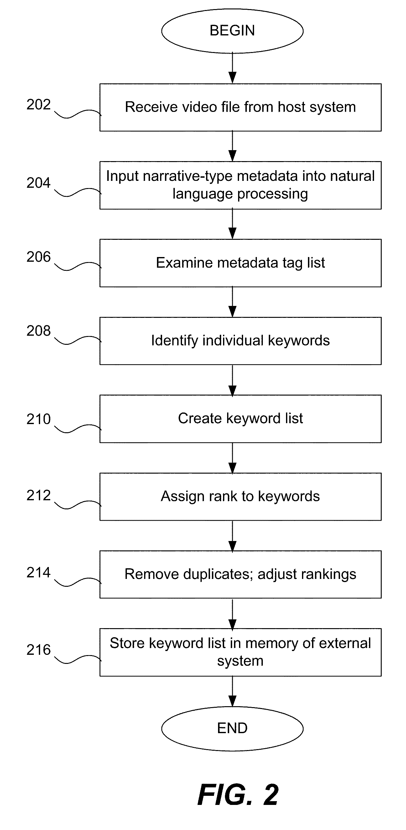 Semantic metadata creation for videos