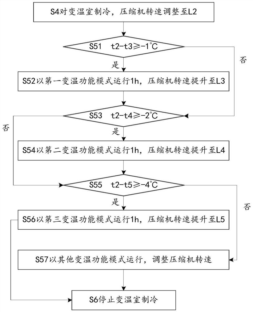 Refrigeration control method of refrigerator, refrigerator, computer device and computer readable storage medium