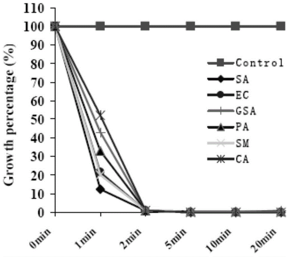 Specificity yelk immune globulin composition for preventing pathogenic bacteria and preparation thereof