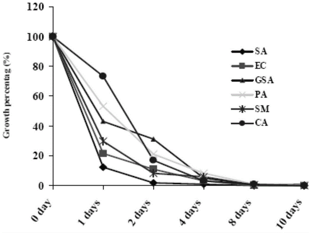 Specificity yelk immune globulin composition for preventing pathogenic bacteria and preparation thereof