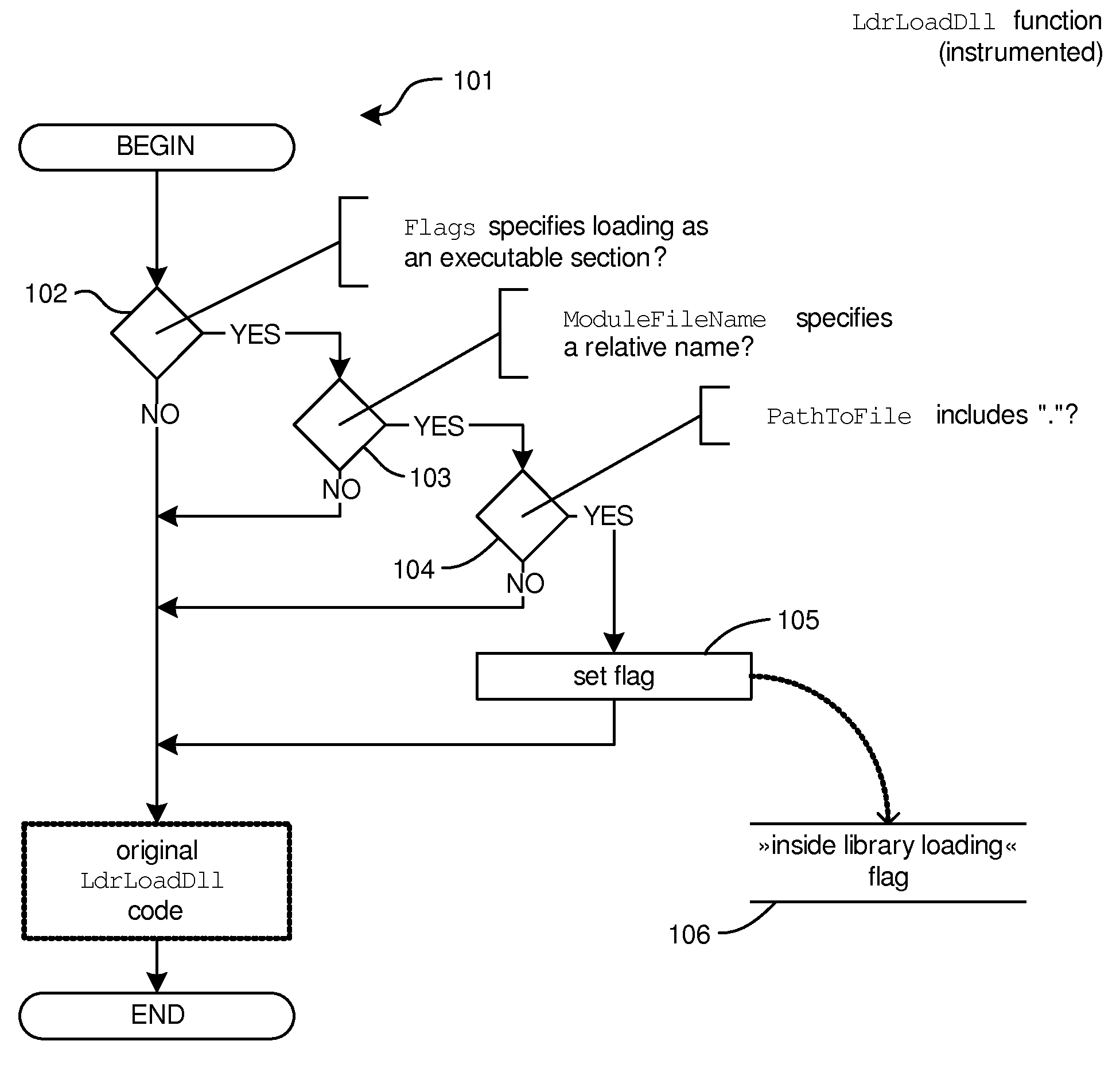 Method for detection and prevention of loading executable files from the current working directory