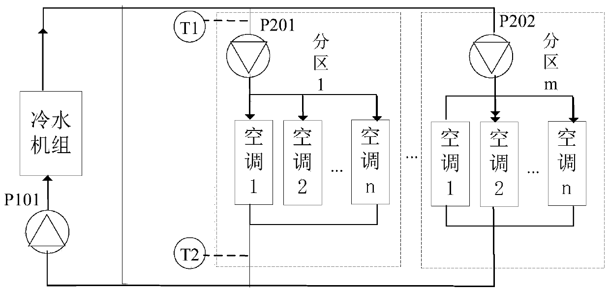 Water supply variable flow control system based on terminal comfort