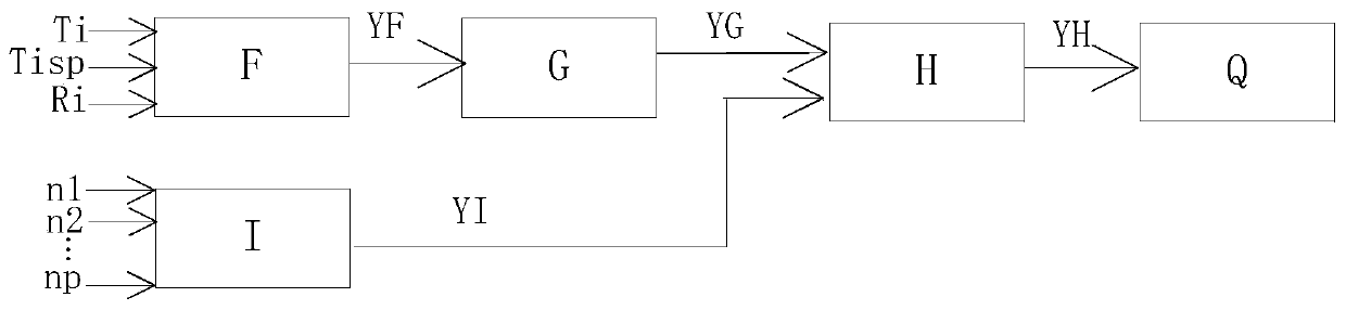 Water supply variable flow control system based on terminal comfort