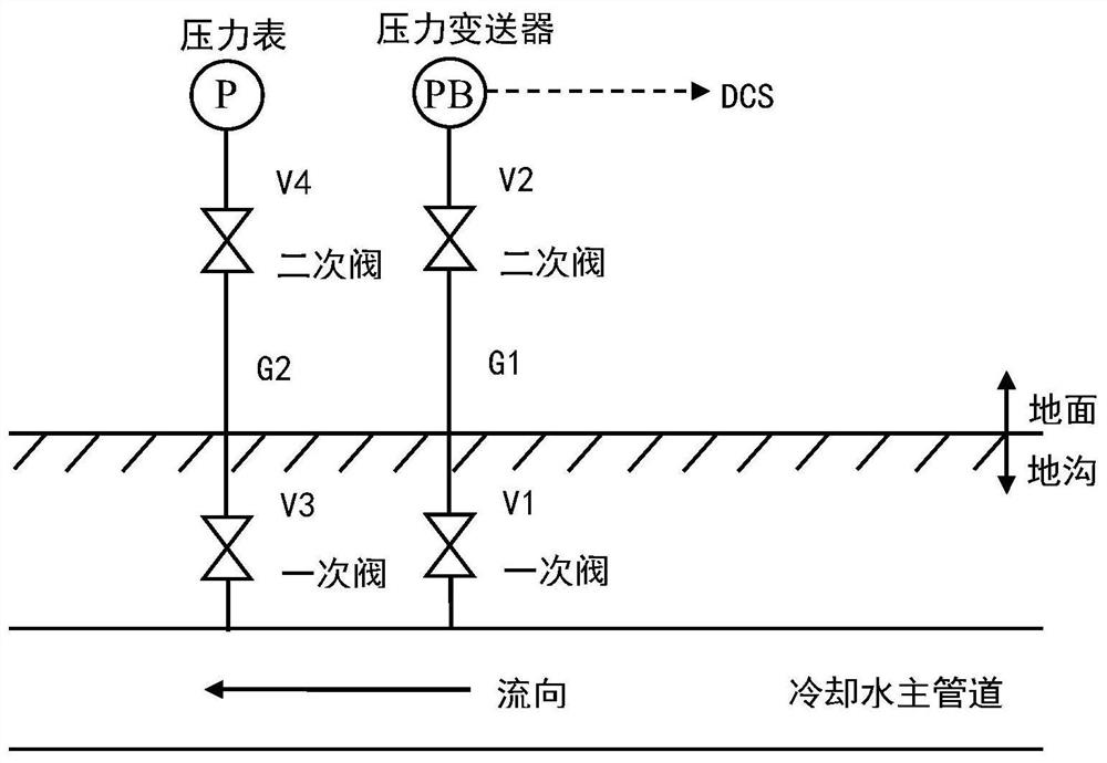 Online dredging and anti-blocking method for pressure guide pipe