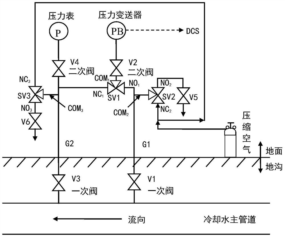 Online dredging and anti-blocking method for pressure guide pipe