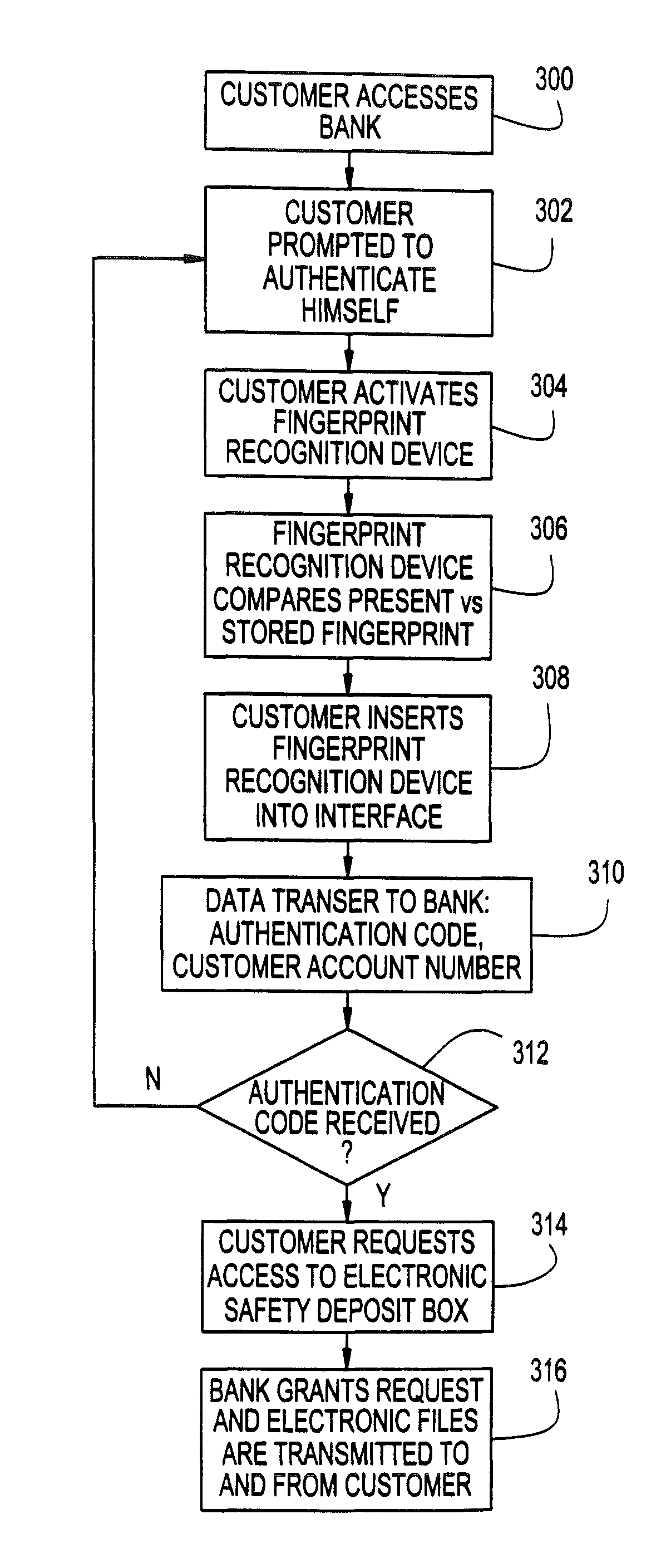 Method of using personal device with internal biometric in conducting transactions over a network