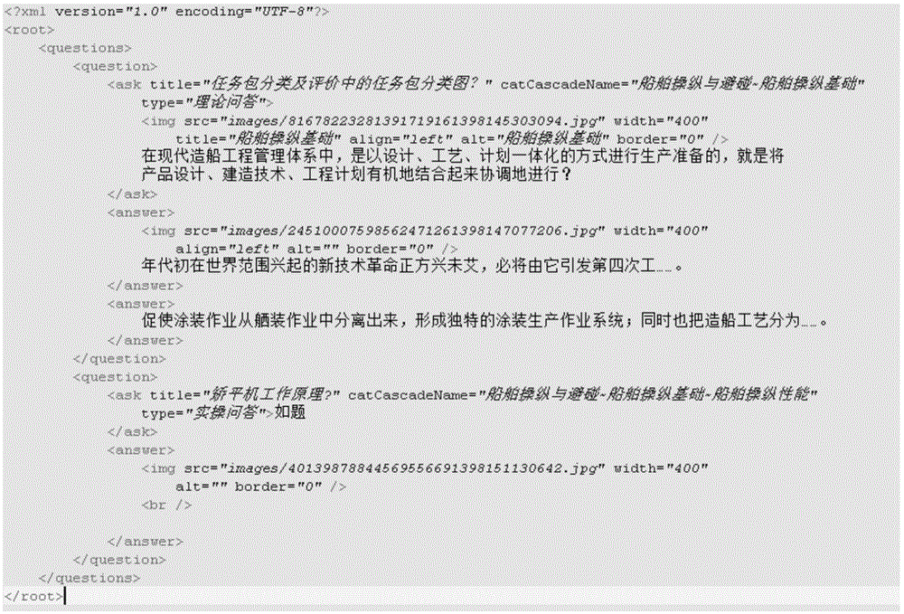 Method and apparatus for establishing specialized knowledge question/answer system