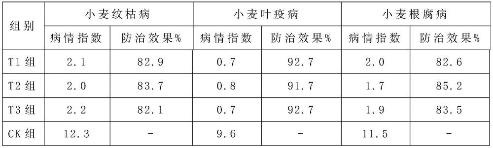 A fungal agent prepared by using Trichoderma harzianum ta97 and its application in the prevention and treatment of cropping diseases