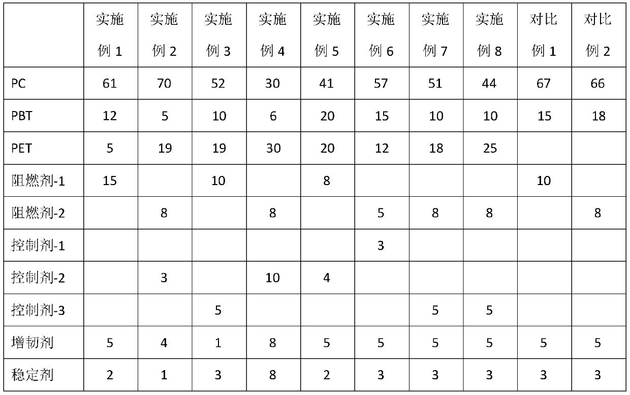 High-weather-resistance high-environmental-friendliness flame-retardant polycarbonate alloy material based on transesterification control, and preparation method thereof