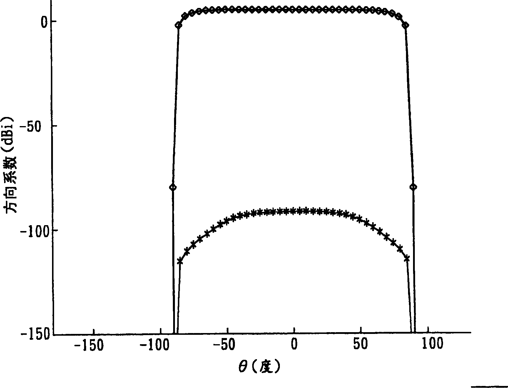 Microstrip reflection array antenna