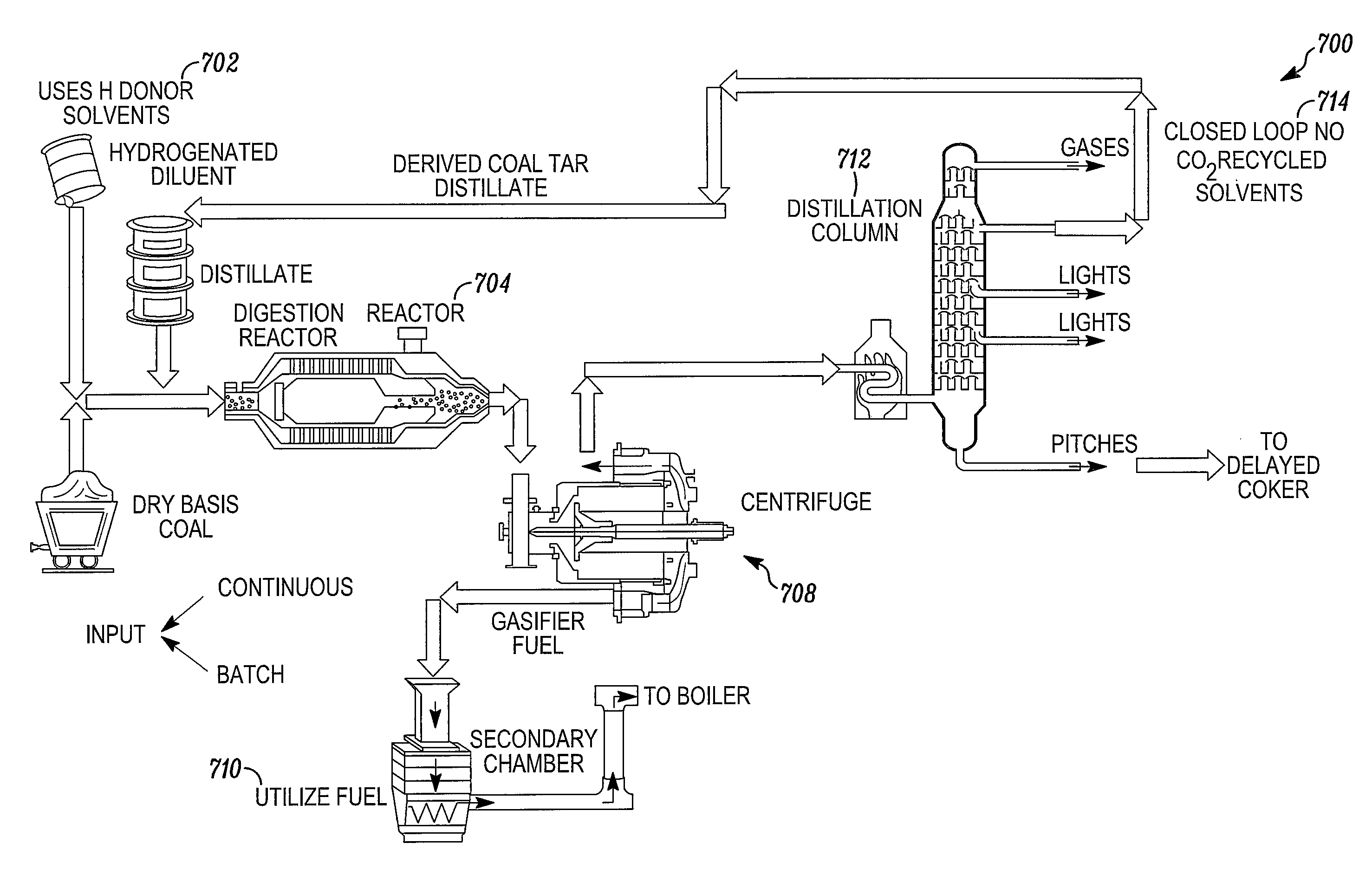 Hydrogenated Vegetable Oil in Coal Liquefaction