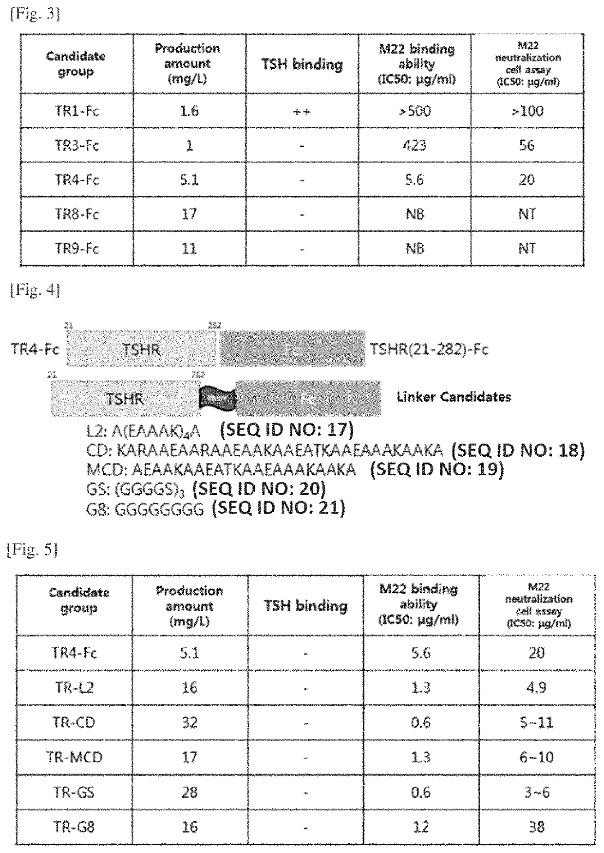 Fusion protein comprising thyrotropin receptor variants and use thereof