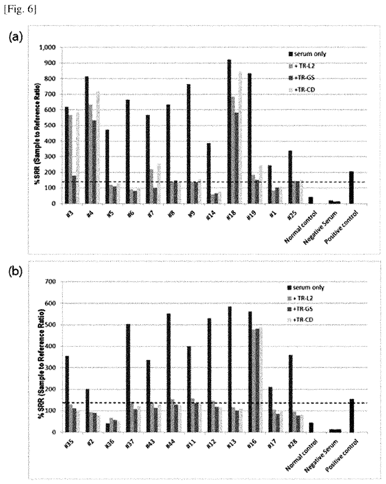 Fusion protein comprising thyrotropin receptor variants and use thereof